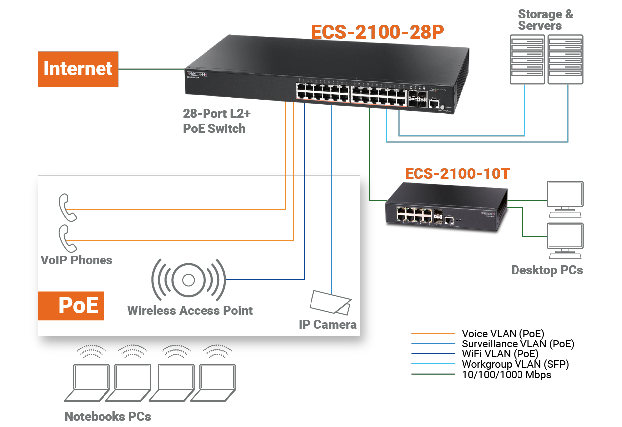 Image representing network planning and consulting