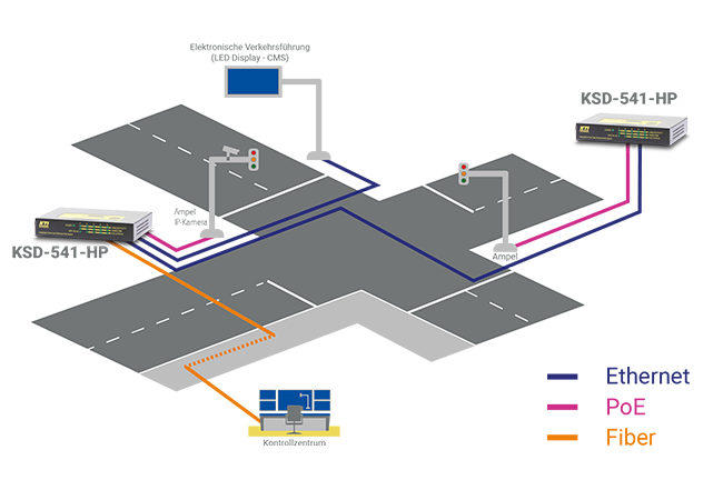 Vernetzungsbeispiel: Straßenkreuzung