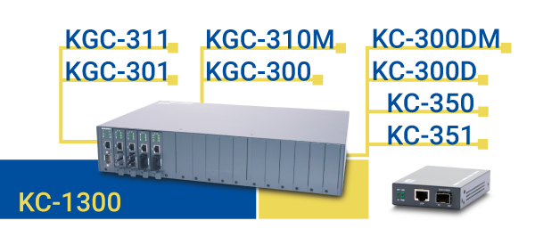 Grafik des KC-1300 Konverterracks und der verfügbarer Einschübe