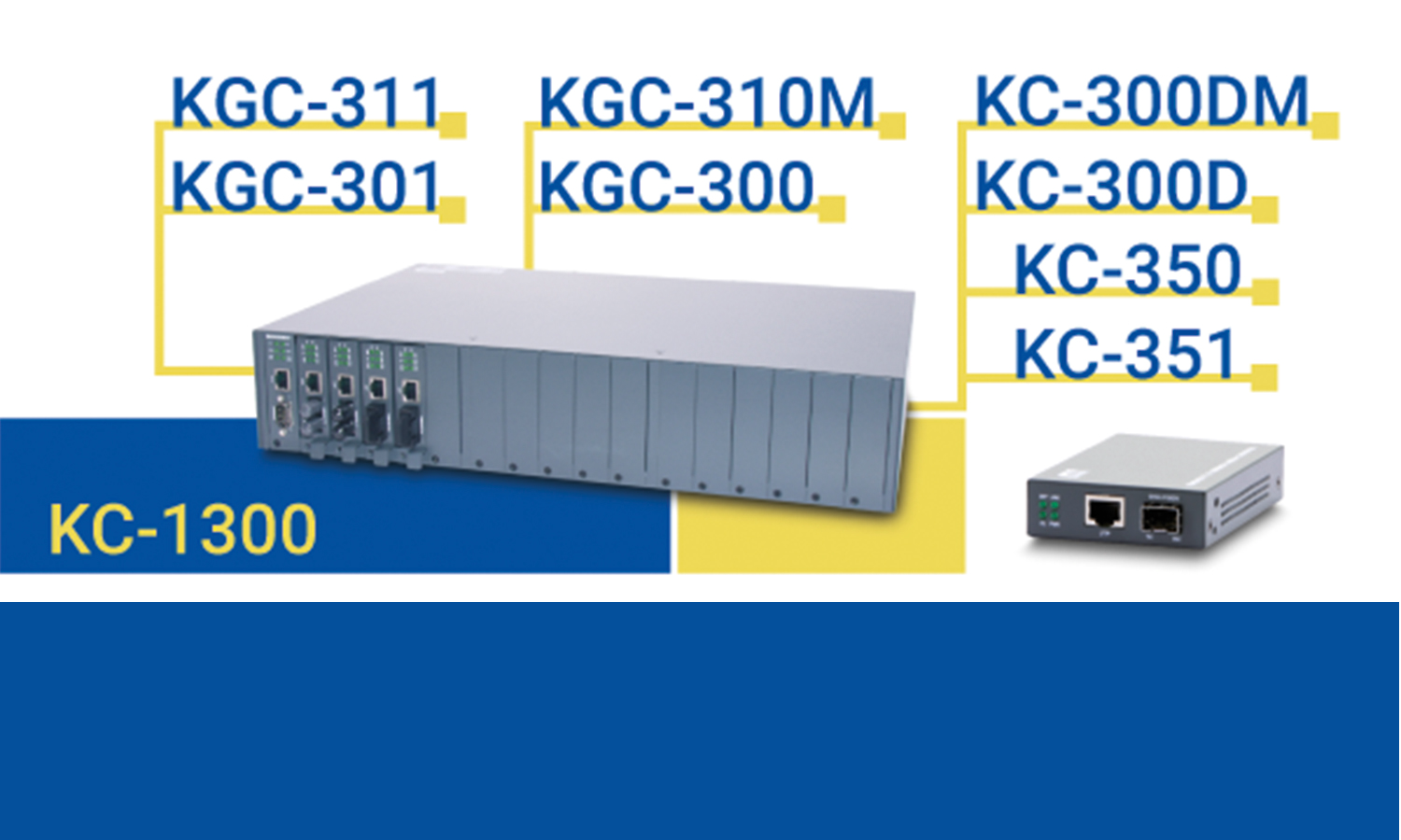 Grafik des KC-1300 Konverterracks und der verfügbarer Einschübe