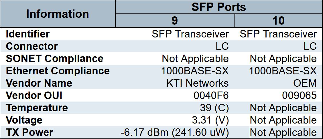 Tabelle mit Informationen zu den SFP-Ports 9 und 10
