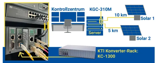 Use cases of the KGC-310M Series