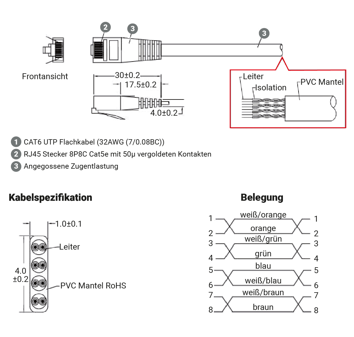 Graphic SlimWire+ UTP
